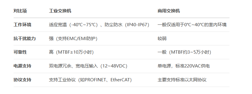 工业交换机供应商：工业交换机怎么选择？
