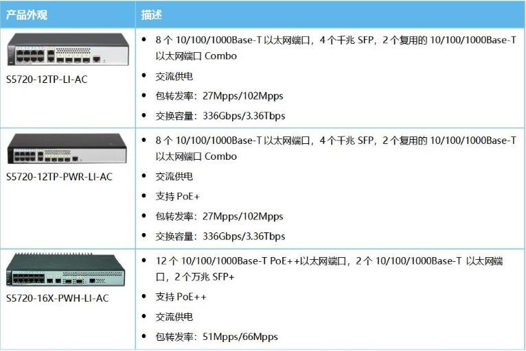 S5720-LI系列下一代精简型千兆以太交换机