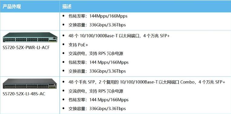 S5720-LI系列下一代精简型千兆以太交换机