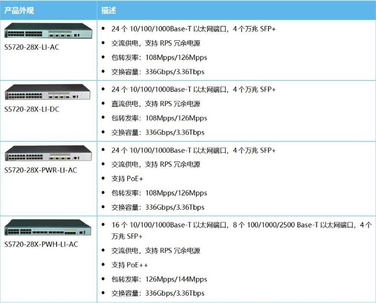 S5720-LI系列下一代精简型千兆以太交换机