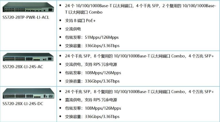 S5720-LI系列下一代精简型千兆以太交换机