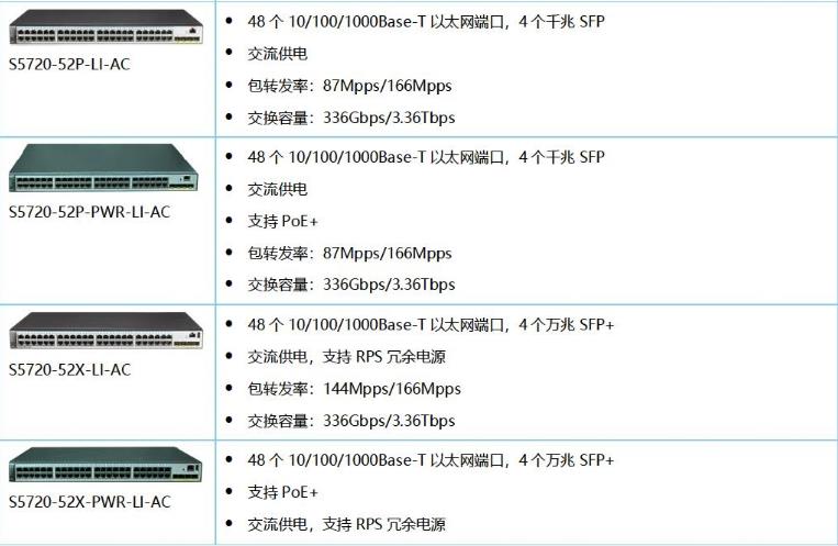 S5720-LI系列下一代精简型千兆以太交换机