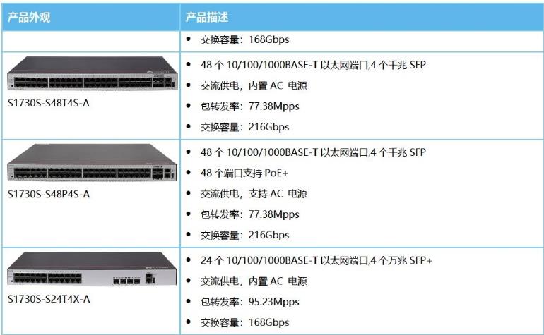 S1730S系列交换机