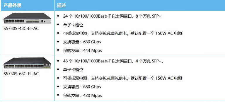 S5730S-EI系列交换机