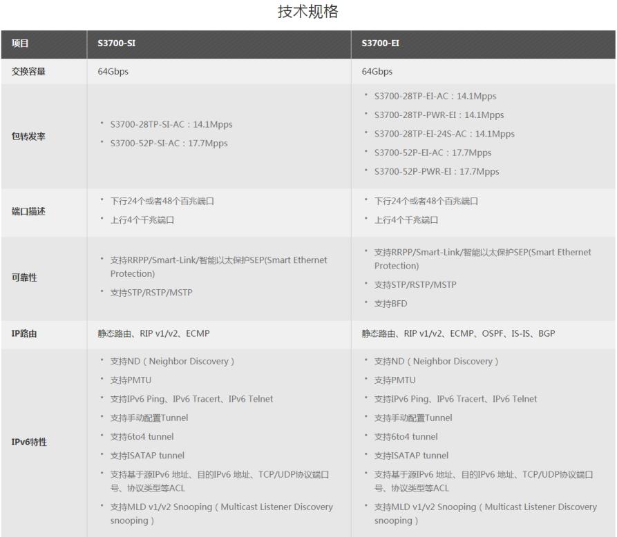 S3700系列企业交换机技术规格