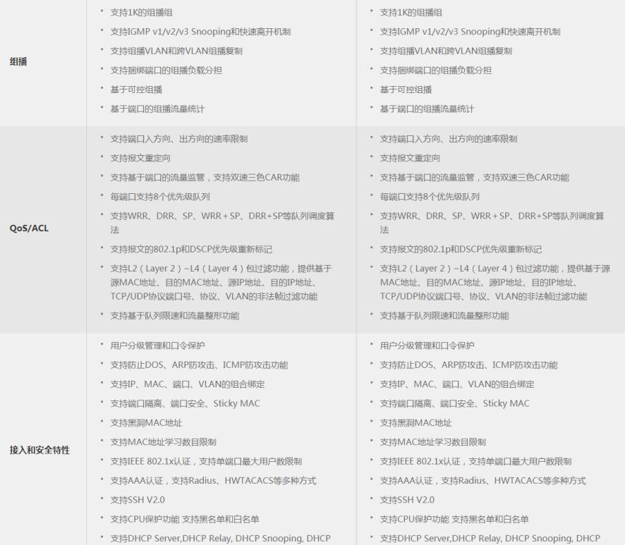 S3700系列企业交换机技术规格