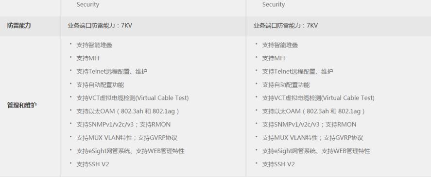 S3700系列企业交换机技术规格